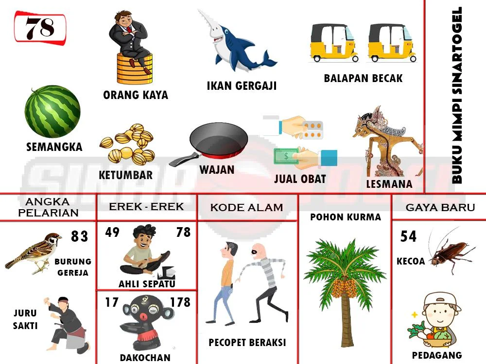 buku mimpi erek erek togel 78